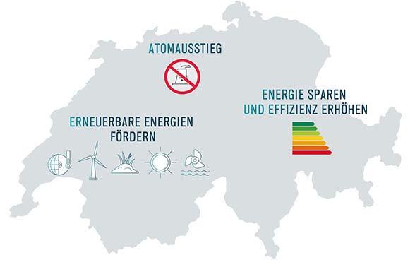 Energiestrategie 2050.