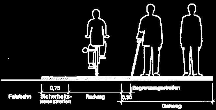 Problem baulicher Radwege: Konflikte mit (mobilitätseingeschränkten) Fußgängern Anforderungen an den