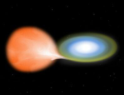 SN Typ Ia Endstadium eines massearmen Sterns: weißer Zwerg (white dwarf, WD) Kohlenstoff, Sauerstoff Passives Abkühlen, stabil Weißer Zwerg mit Begleiter Massefluß auf den WD