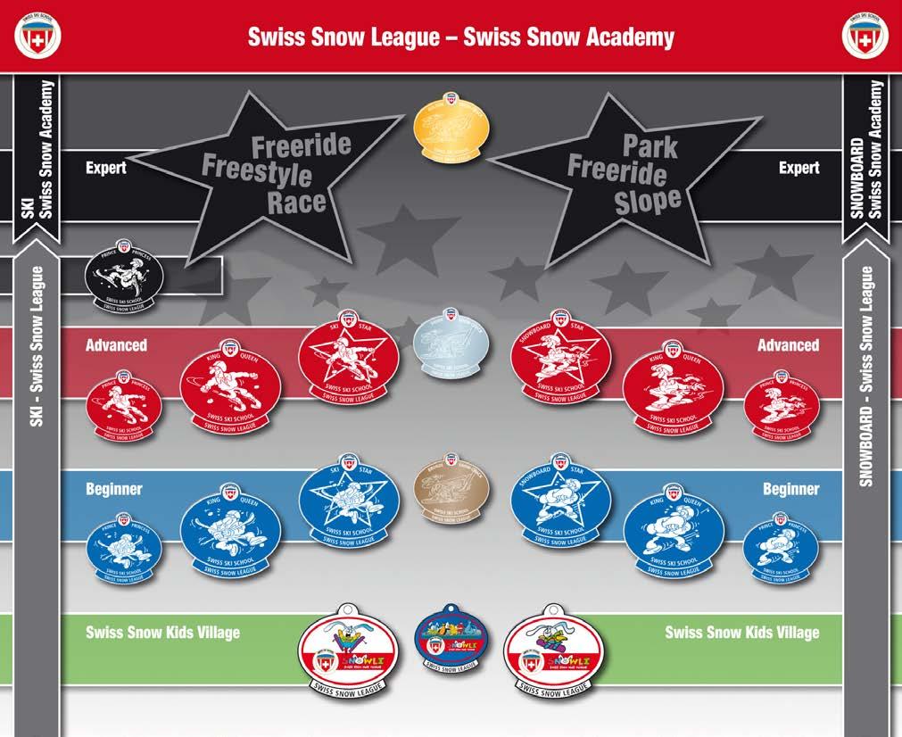 SSLE-SSAC Kriterien 05.11.14_final SKI Kriterien der Swiss Snow League Kriterien der Swiss Snow Academy Sicheres und kontrolliertes Fahren auf und neben der Piste.