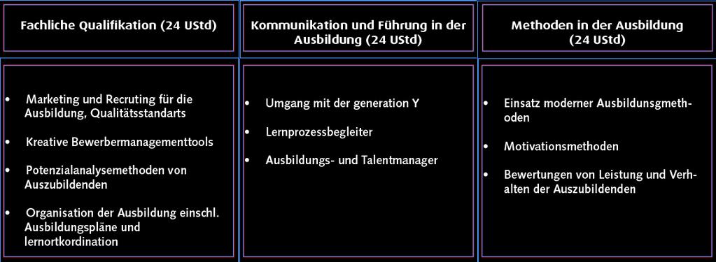 Zertifizierte/r Ausbildungsexperte/in (IHK) - im Ausbildungsmanagement, Training und