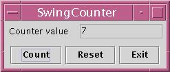 Model-View-Controller-Architektur View Controller bc: ButtonController cf: CounterFrame <<beobachtet>> <<steuert>> Model c: