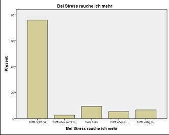 Stressbewältigung durch