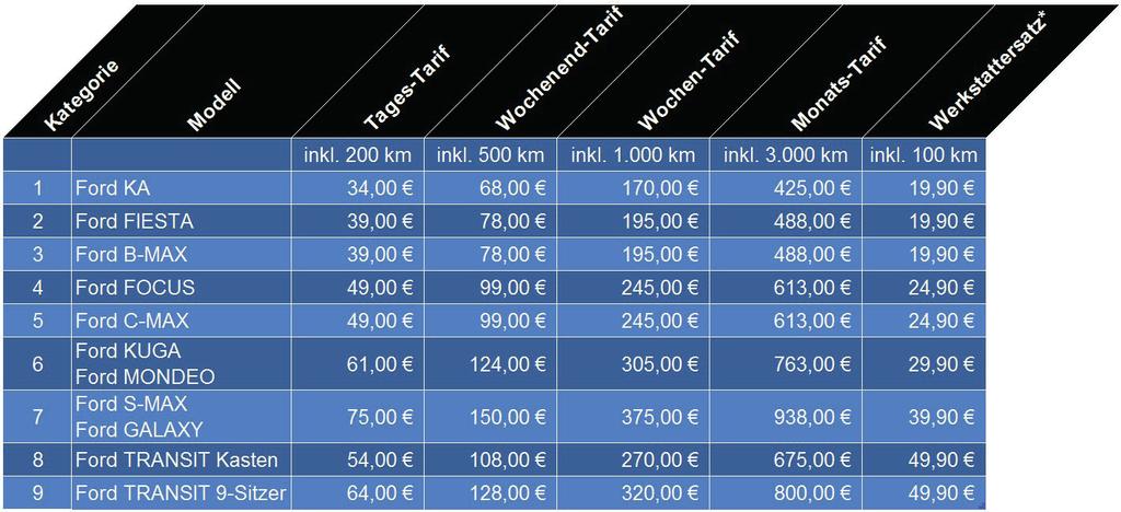 Wir bieten ihnen die komplette Ford Palette als Mietwagen an.