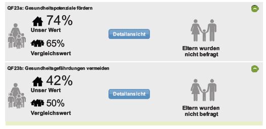 Instrument als Impuls für