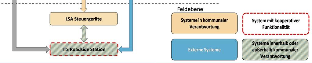 Cloudbasierte Systeme