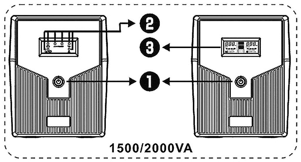 1500 VA/ 2000 VA DN-170066/ DN-170075/ DN-170076 3. LCD 1. Eingangsspannung 2. Ausgangsspannung 3. AC-Modus (USV im AVR-Modus blinkt dieses LCD-Symbol) 4.