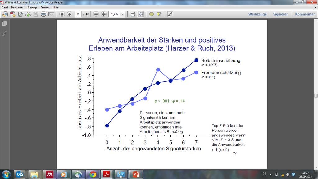 Anwendbarkeit der Stärken und positives Erleben am Arbeitsplatz Stärken stärken Harzer, C. & Ruch, W. (2013).