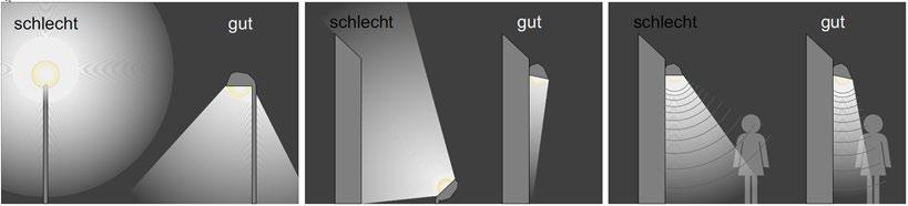 APPENDIX Planerische Maßnahmen zur Minimierung der Schallimmissionen sind z. B.