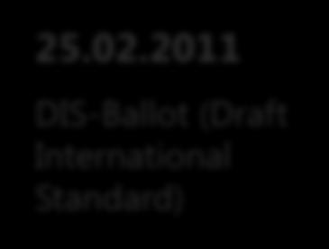 2011 Einreichung des New Work Item Proposals in die ISO DIS-Ballot (Draft International Standard) DIS-Ballot (Draft