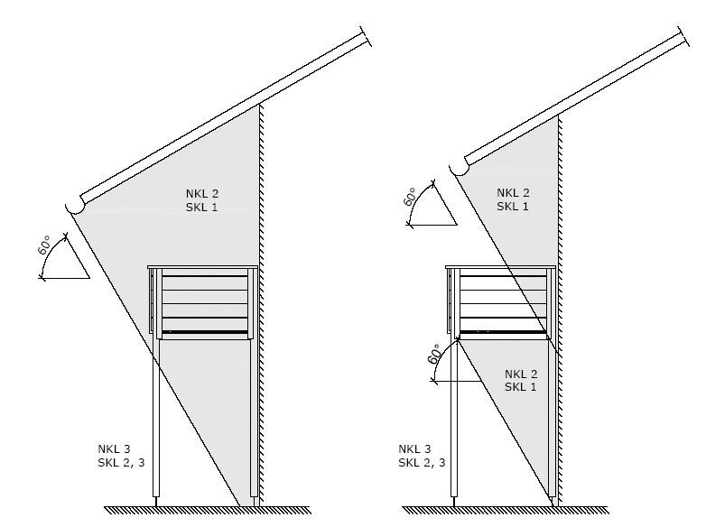 Konstruktiver Holzschutz heute Fachregel Balkone u. Terrassen GK 3.1 Holzfeuchte U(m)=6-15% GK 2 neu: GK 1 Holzfeuchte U(m)=6-18% GK 3 neu: GK 3.