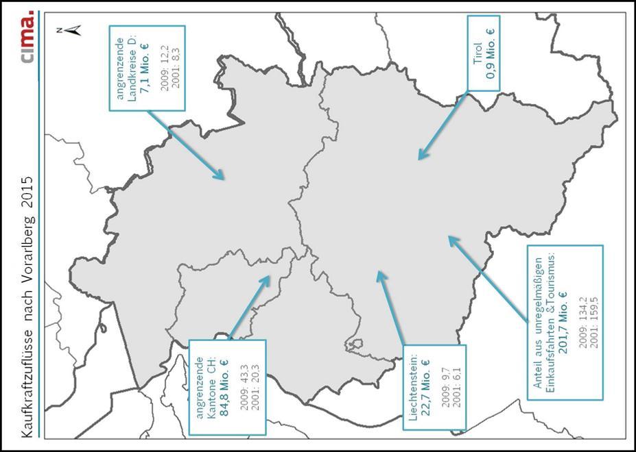 Gesamtzuflüsse nach Vorarlberg iel. nach Bregenz 317,2 Mio (+ 63 % seit 2001) Einkaufsschwerpunkte in Vorarlberg deutsche KonsumentInnen iel.