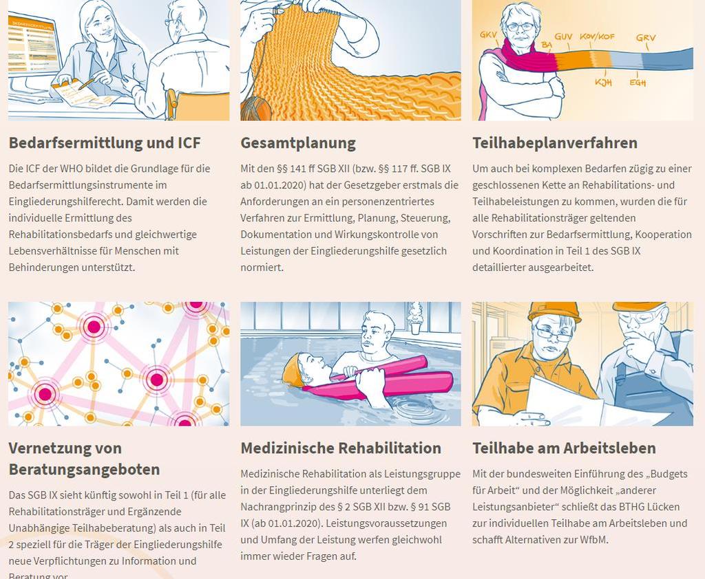 Charakter/Gegenstand der Fragen/Beiträge Klärung grundlegender Begriffe/inhaltliche Abgrenzung, Intention des Gesetzgebers Klärung von Zuständigkeiten, Fristen, Einbindung