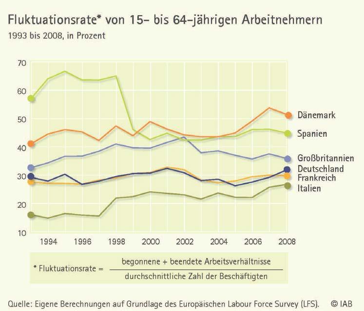 auch: keine bessere Alternative gefunden Quelle: Rhein, Thomas (2010): Ist Europa auf dem
