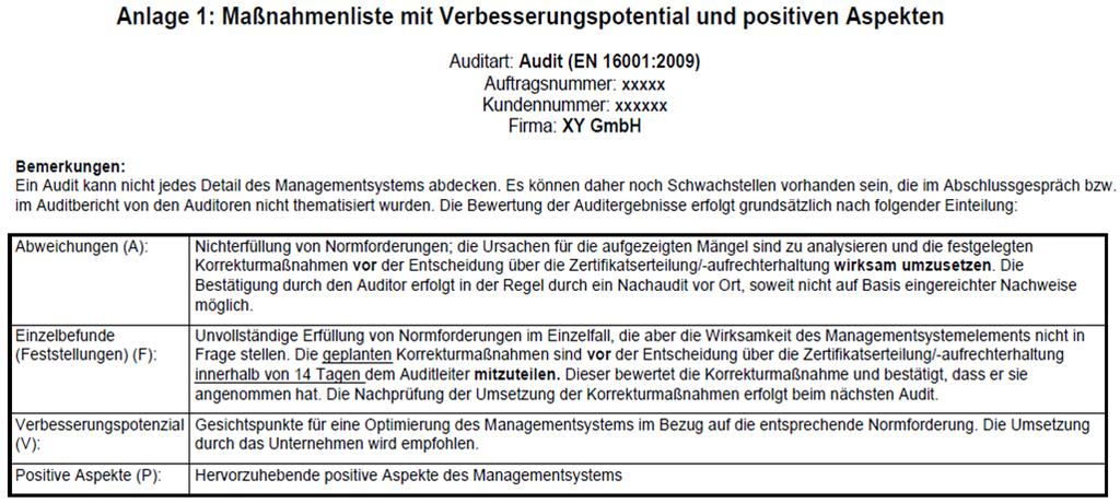 Auditbericht und Auditergebnisse (Teil 1) Auditbericht TÜV SÜD Industrie Service GmbH Zertifizierung