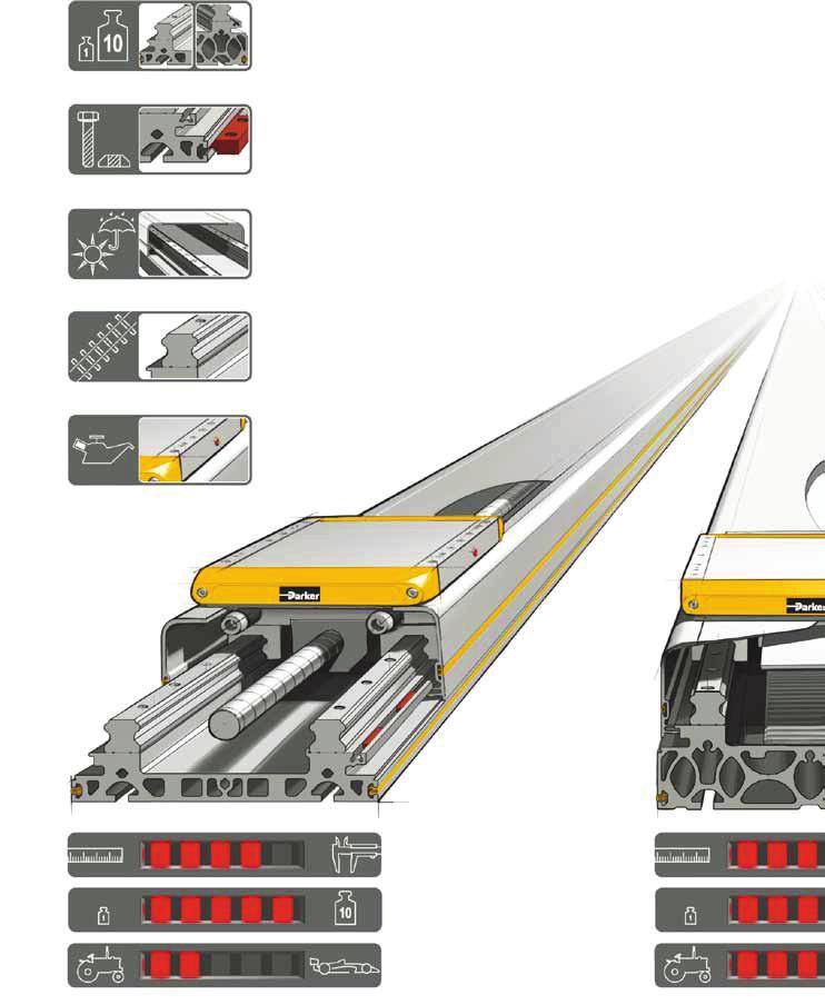 ORIGA HMR Linearantriebe Profilversionen Basisprofil für die direkte Montage auf dem Maschinenbett verstärktes Profil für die freitragende Montage Befestigungssysteme integrierte T-Nuten für die