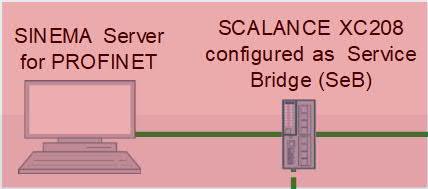 SCALANCE XC208 configured as Service Bridge (SeB) Industrial Ethernet -