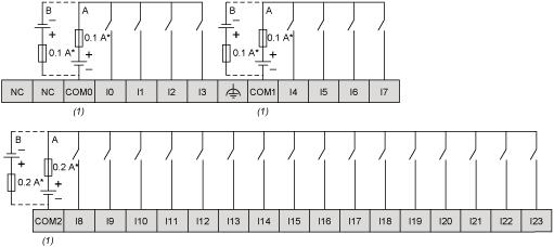 Anschlüsse und Schema Digitaleingänge Verdrahtungsplan (*) : Sicherung Typ T (1) : Die Klemmen COM0, COM1 und COM2 sind intern nicht angeschlossen