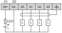 Anschlüsse und Schema Schnelle Transistorausgänge Verdrahtungsplan (*) : Sicherung Typ T (1) Die Klemmen V0+, V1+,