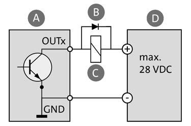7 Anschlüsse Situation 1: Schaltung mit induktiver Last An OUTx ist ein Relais angeschlossen. Das Relais wird durch eine externe Stromquelle mit Strom versorgt.