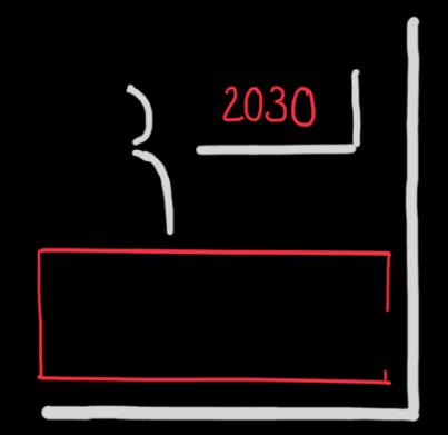 Durchführung der 1-2-4-Alle-Methode zur Strategie 2030 Beispiel Ablaufplan (für ca.