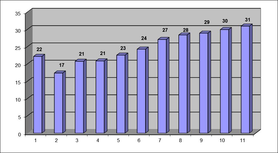 25 Nach Mitteilung der GRS wurden 2010 im Landkreis Pfaffenhofen an der Ilm insgesamt 41,926 t an Trockenbatterien erfasst.