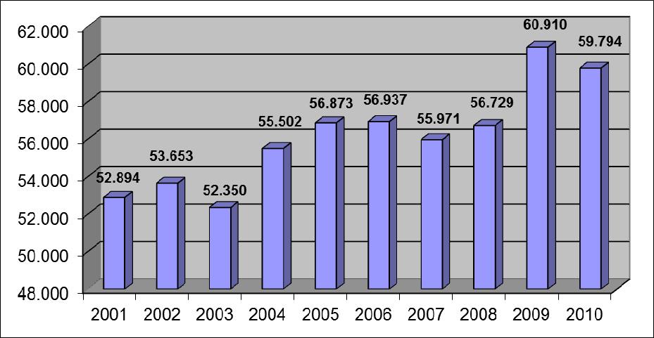 35 Entwicklung der Gesamtabfallmenge im Landkreis Pfaffenhofen (t/a, ab 2006 mit Bauschutt, ohne Glas und LVP): 5.