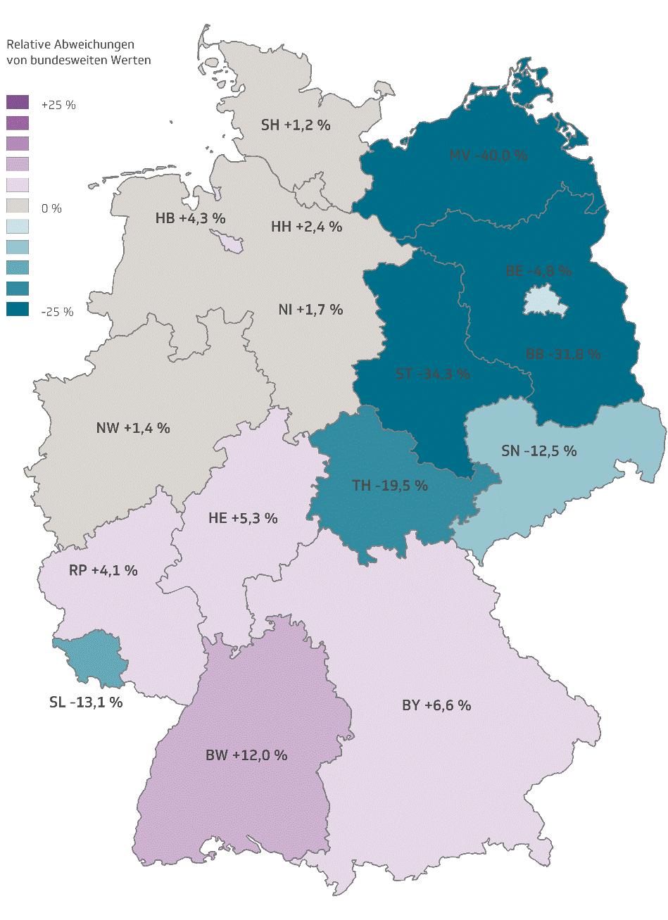 27 Relative Abweichungen der beobachteten von der erwarteten Beschäftigtenzahl mit zwischenzeitlicher