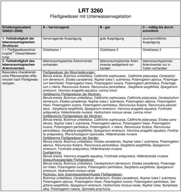 nlage : FFH-Managementplan DE 26-0 Wald- und