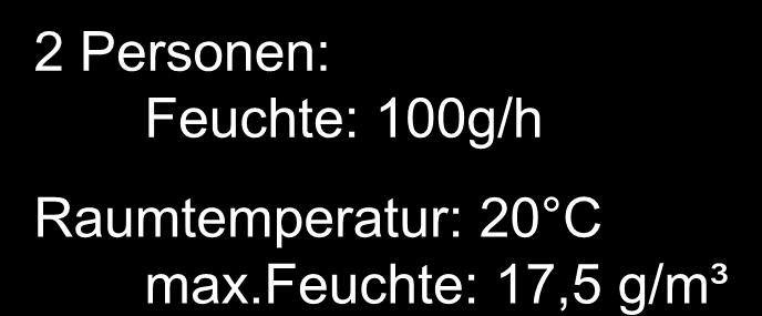 Schlaf: 700g / 37,5m³ = 18,7 g/m³ 6