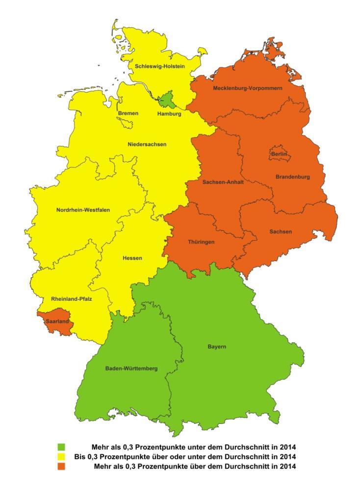 Regionale Unterschiede beim Krankenstand der Bundesländer Schleswig-Holstein Schleswig-Holstein hatte mit 3,9 Prozent einen durchschnittlichen Krankenstand.