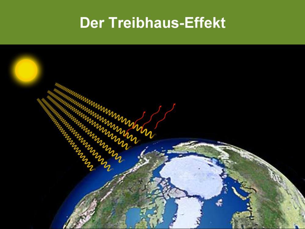 Viele von euch haben vielleicht schon mal vom Treibhauseffekt gehört. Auf dem Bild hier seht ihr die Erde ohne Atmosphäre. Die Atmosphäre ist eine durchsichtige Gashülle, die den Planeten umgibt.