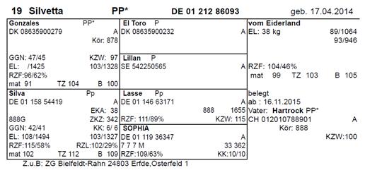 12.11.2015 19 Silvetta PP* DE 01 212 86093 geb. 17.04.