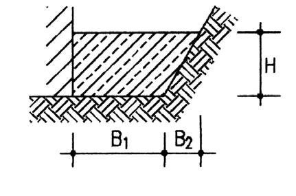 Bild 2: Füllbeton zwischen Bauwerk und Erdreich Bild 3: Streifenfundament Für gleich dicke Bauteile mit