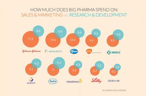 Forschung und Marketing 2013 Ärztliche Fortbildung