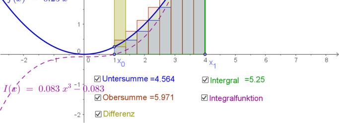 Riemannsumme Integration mit Riemannsumme In der Figur Riemannsumme.