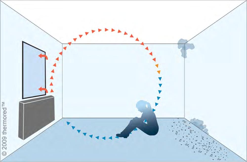 Konvektion ein stiller Killer Hingegen den starken, schnellen Luftverwirbelungen der Fußbodenheizung, bildet der Radiator eine relativ langsame Luftwalze aus.