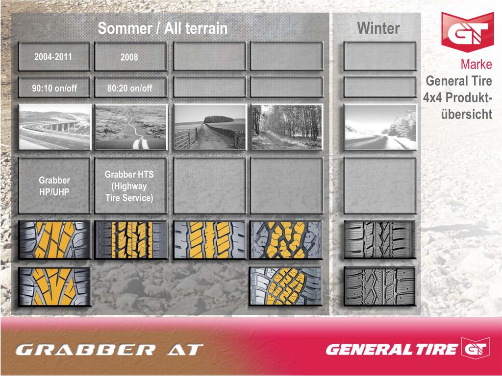 Sommer / All terrain Winter 2004-2011 2008 90:10 on/off 80:20 on/off 2002-2008 2003-2010 Seit 2009 70:30 on/off 50:50 on/off Winter Marke General Tire 4x4