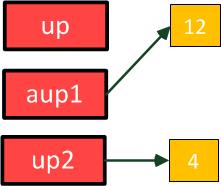 Clicker: unique_ptr haben Verschiebe-Zuweisung (2) void f7(unique_ptr<z> aup1){ //2 unique_ptr<z> up2(new Z(4)); //3 aup1 = move(up2); //4 cout << "f7 "; /5