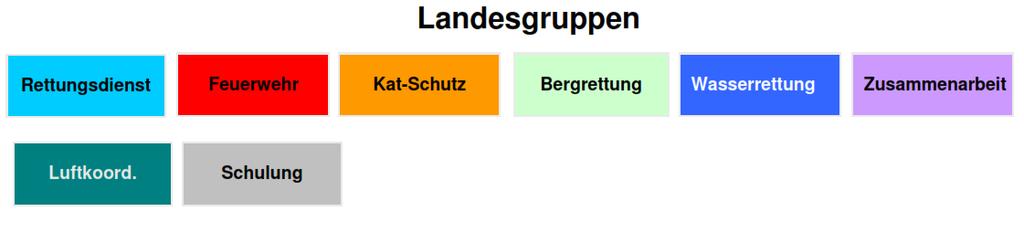 Statische Gruppenstruktur Bayern Luft Führungsgruppen der Fachdienste/Katastrophenschutzbehörden in Bayern Koordinierung bei Einsätzen zw.