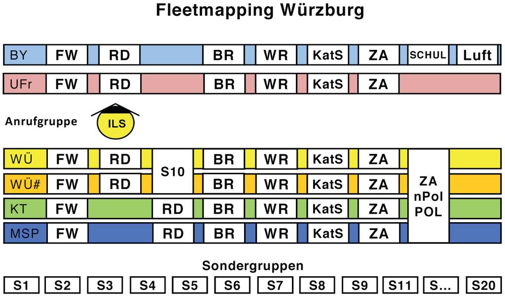 Fleetmapping Beispiel: ILS Würzburg Bearbeiter: Ak AD