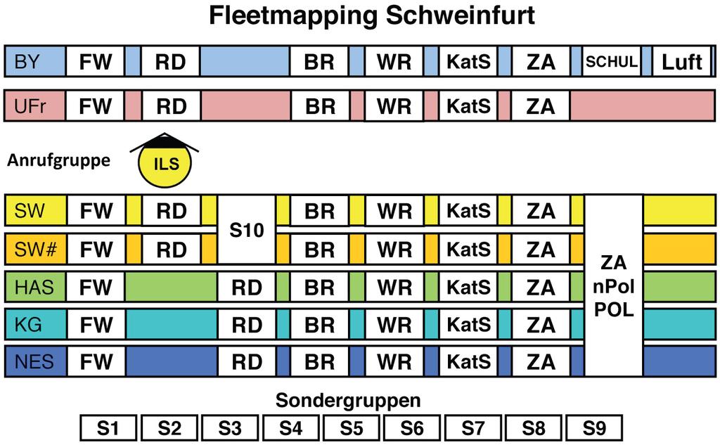 Fleetmapping Beispiel: ILS Schweinfurt Bearbeiter: Ak
