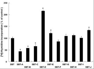 Effekt der Rezeptur Saibokuto auf Östrogen-abhängige B-1F-Zellen, mit Weglassen bestimmter Bestandteile A=Bupleuri Rd, B=Pinelliae Rz,