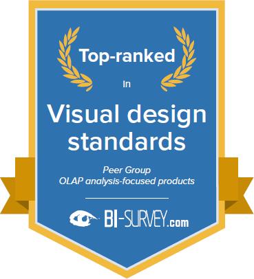 Nummer eins in Visual Design Standards und Leader in rund 40 Kategorien Bissantz and