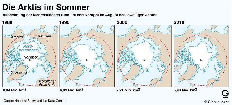 35 Meereis Arktis und Antarktis arktische Meereisbedeckung schwankt im Jahresverlauf zw. ca. 15 Mio. km 2 im April und ca. 3,5 Mio.