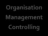 Kriterienbereiche im Bewertungssystem Flächensituation Organisation Management Controlling Planerische Steuerungsinstrumente Kommunikation