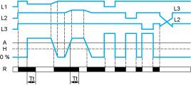 Technische Beschreibung Funktionsdiagramme Phasenfolgeüberwachung und Phasenfehlererkennung (gemessene Spannung U < 0,7 x