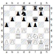 Sh4 Txa1 22.Lxa1 Lc8 23.f3 g5 Malakhatko,V (2571)- Betkowski,A (2220) Krakow 2000 (46); 9.d5 Lxc3 10.Lxc3 e5 11.Sg5 De7 12.Se6 Tf7 13.a4 c6 14.Sg5 Tf8 15.a5 cxd5 16.cxd5 e4 17.Se6 Tc8 18.Sf4 g5 19.