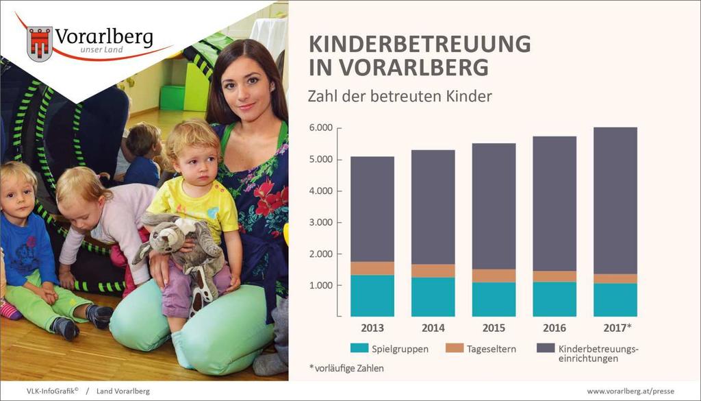 Trägerschaft vermehrt selbst übernehmen. Vor fünf Jahren wurden ca.