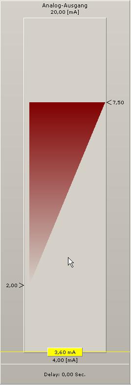 Diagramm Analogausgang (Beispiele)